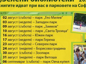 Столична библиотека: Единадесето издание на "Зелени библиотеки" в парковете на София