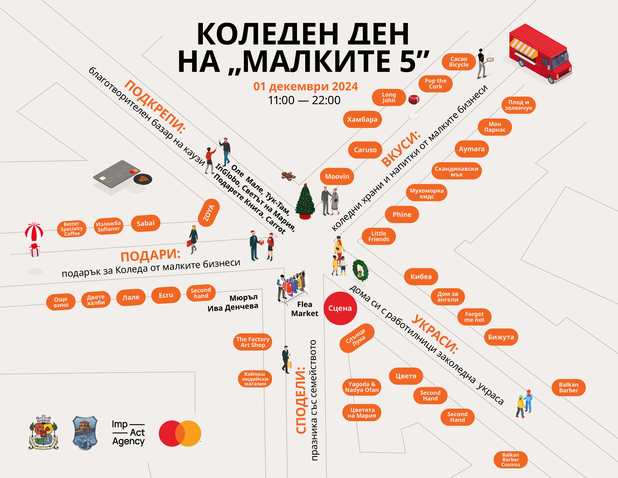 Mastercard-M5-Map